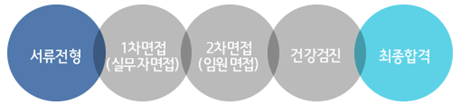 전형절차