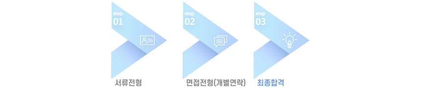서류전형 - 면접전형(개별연락) - 최종합격