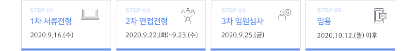 1차 서류전형
2차 면접전형
3차 임원심사
임용