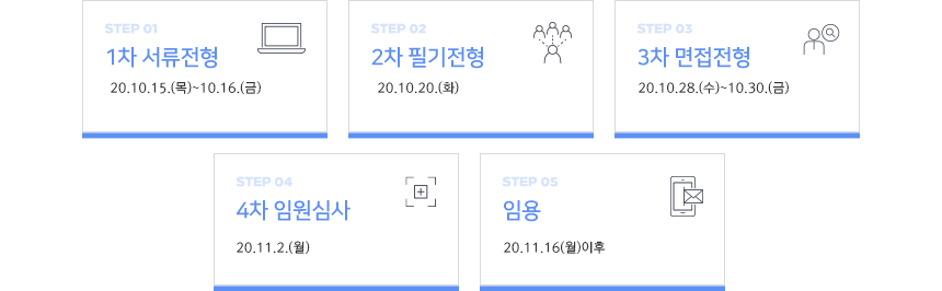 전형절차