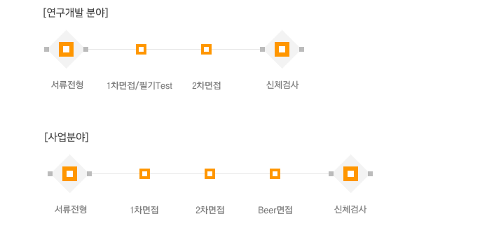 전형절차 이미지