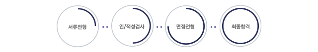 ¼·ùÀüÇü->¸éÁ¢ÀüÇü->ÃÖÁ¾ÇÕ°Ý