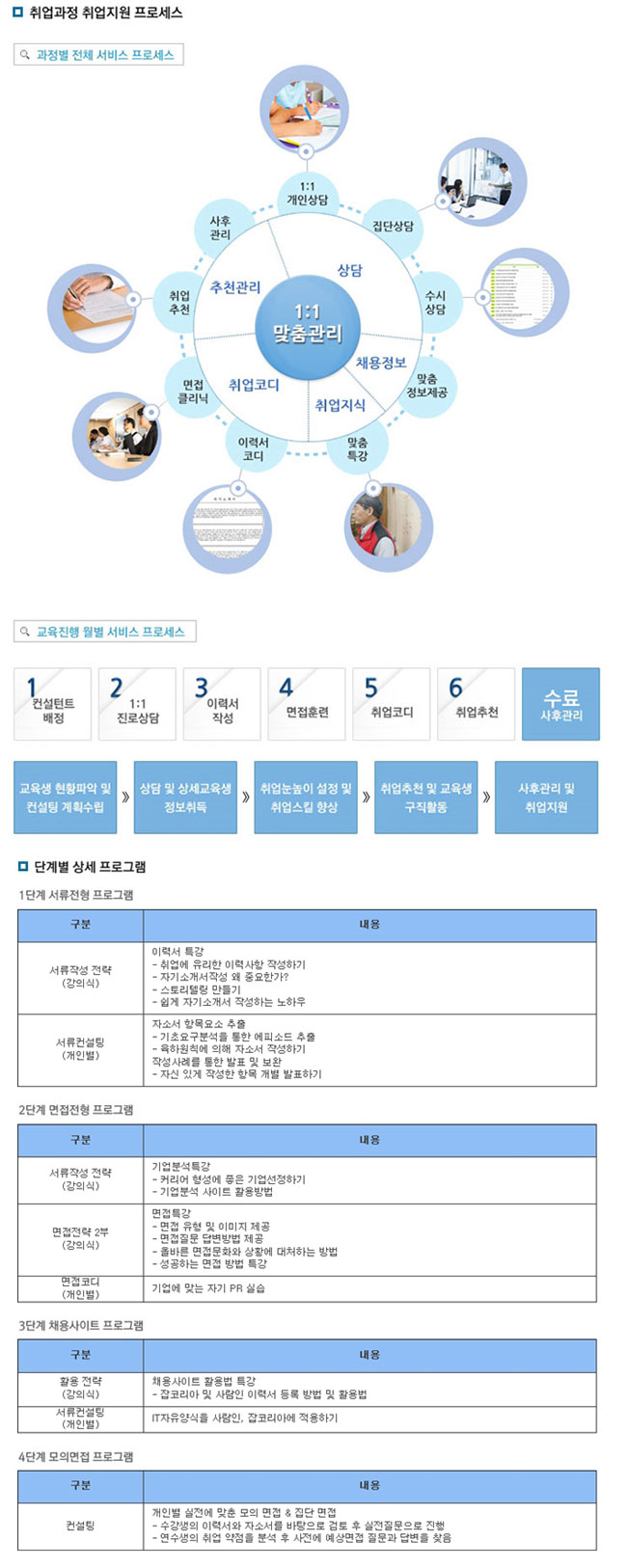 취업지원 이

란?