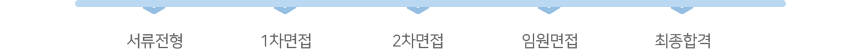 전형절차