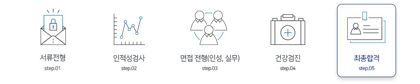 전형절차_5step