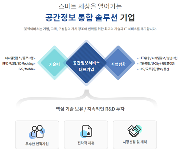 기업비전