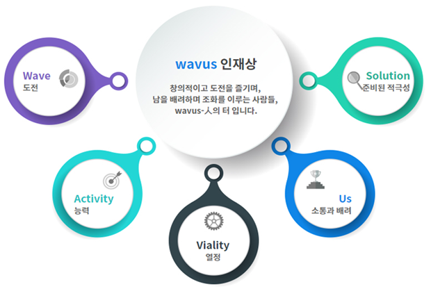 인재상