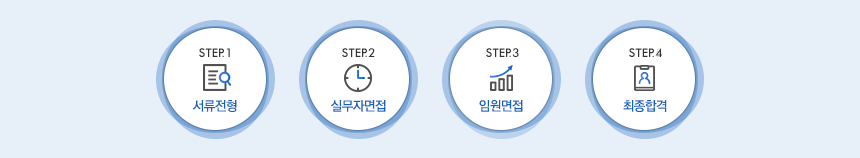 전형절차- step1서류전형,step2 실무자면접, step3 임원면접, step4 최종면접