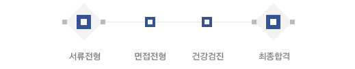 전형절차