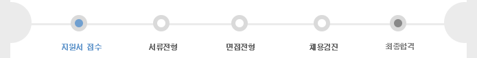 전형절차 이미지