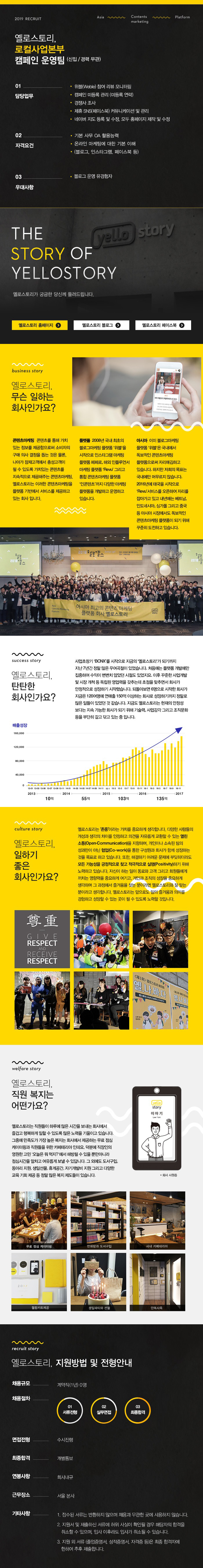 로컬사업본부 캠페인운영팀 사원 모집 (계약직)