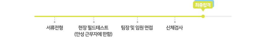 절차