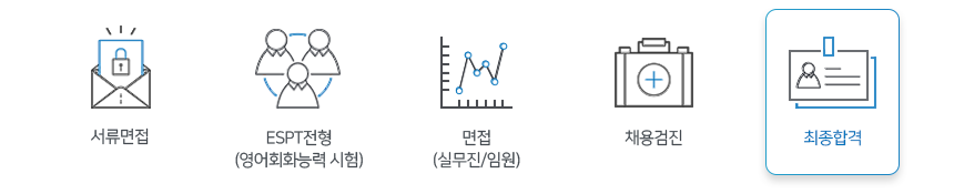 기숙사 운영! 각 부문별 신입 및 경력 수시채용