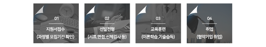 교육훈련 진행과정