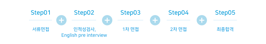 전형절차