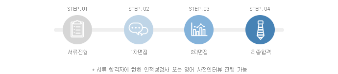 전형절차