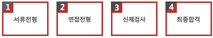 전형절차