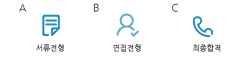 전형절차