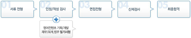 전형절차