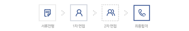 전형절차 