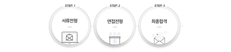 전형절차_4step