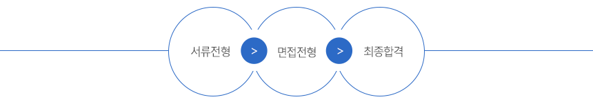 전형절차