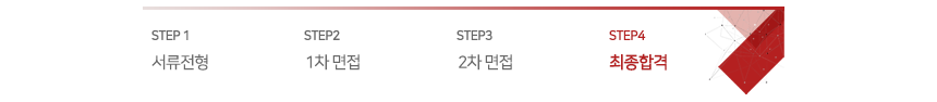 서류전형
1차면접 2차면접 최종합격