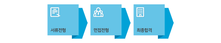 서류전형 - 면접전형 - 최종합격