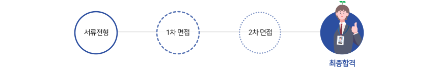전형절차