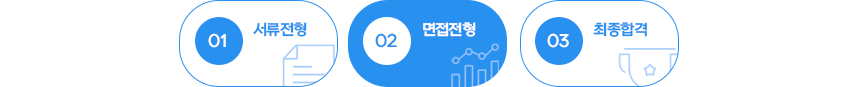 서류전형 면접전형 최종합격