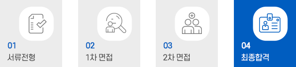 서류전형 - 1차면접 -2차면접  - 최종합격