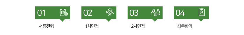서류전형 1차면접 2차면접 최종합격