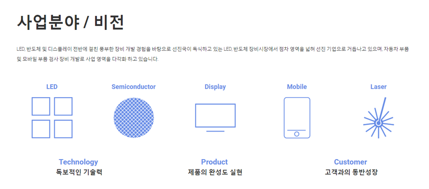 사업분야/비전