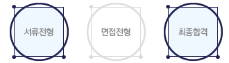 전형절차
