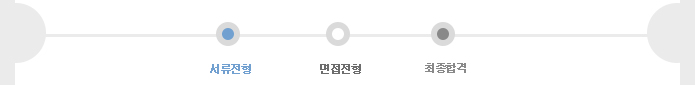 서류전형->면접->최종합격