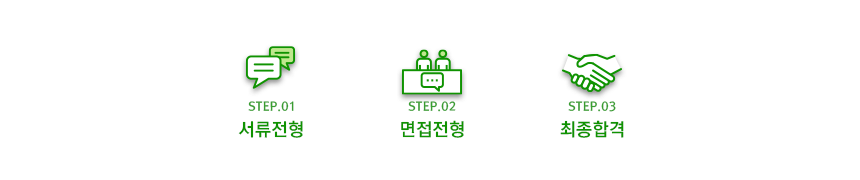 step 3