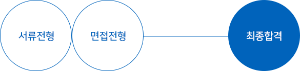 서류전형 면접전형 최종합격