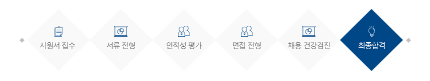 전형절차