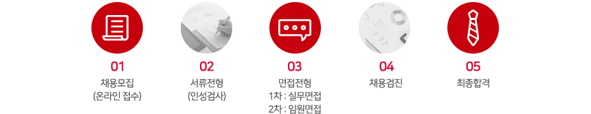 채용모집
(온라인 접수) 서류전형(인성검사) 면접전형1 차 : 실무면접2 차 : 임원면접 채용검진 최종합격