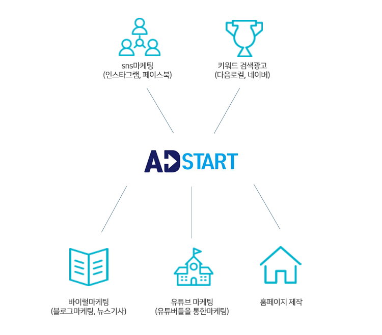 [애드스타트(주)] 2019 애드스타트(주) 마케팅부서 신입/경력 채용 - 사람인