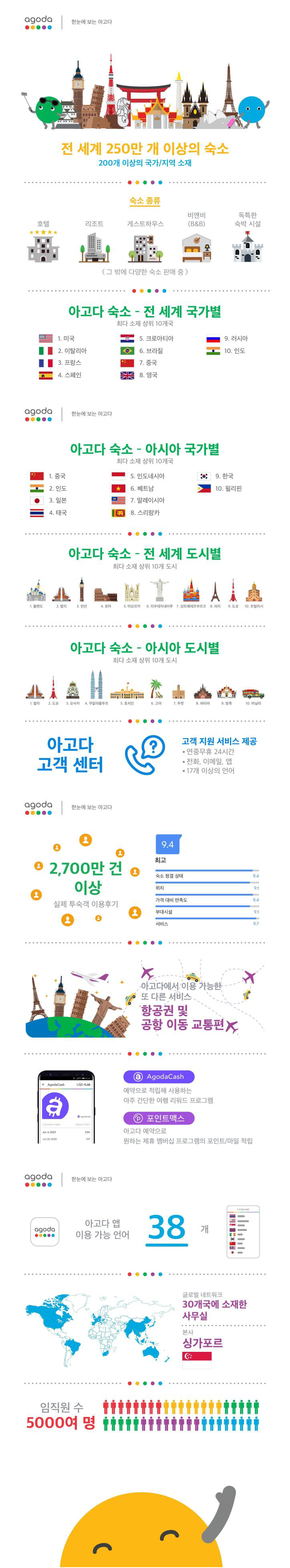 아고다 소개