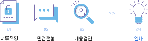 서류전형 - 면접전형 – 채용검진 - 입사