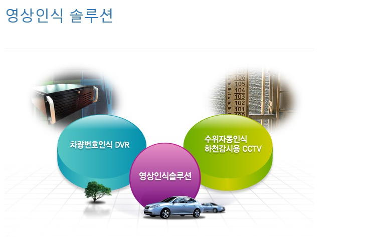 [아몽솔루션(주)] 영상처리 및 영상인식솔루션 개발자채용 - 사람인