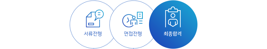 서류전형- 면접전형- 최종합격