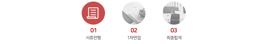전형절차