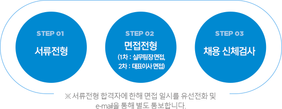 서류전형 면접전형(1차:실무팀장면접, 2차:대표이사면접) 채용신체검사