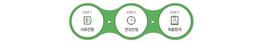 전형절차