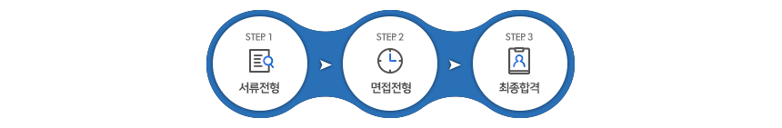 전형절차_3step