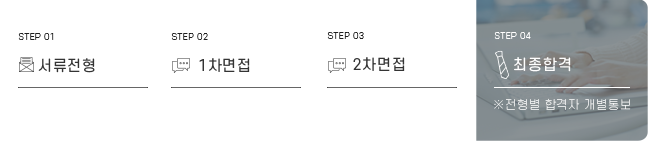 서류전형 - 1차면접 - 2차면접 - 최종합격