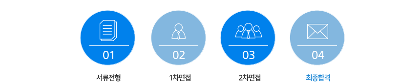 서류전형 - 1차면접 - 2차면접 - 최종합격